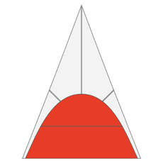 Parete laterale chiusa